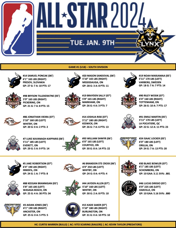 2024 GMHL AllStar Rosters Greater Metro Jr. A Hockey League